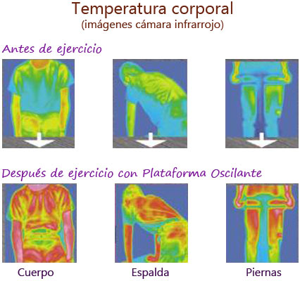 Plataforma oscilante reforzada